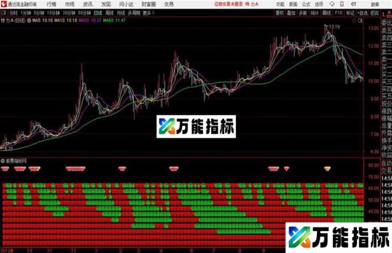 MACD周期共鸣钻石出现关注通达信公式 副图 源码附图 EA-万能指标公式