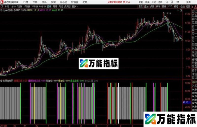 恶魔的眼泪 机构流下了眼泪我们微笑面对 EA-万能指标公式