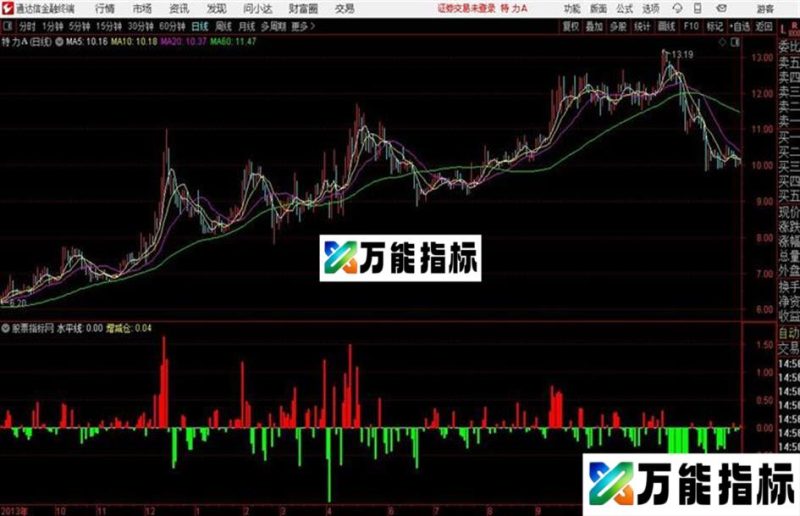 主力增减仓对于主力资金一目了然通达信公式 副图 源码附图 EA-万能指标公式
