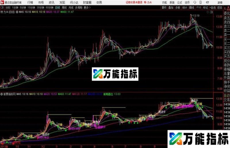 精准20版主图通达信公式 主图 源码附图 EA-万能指标公式