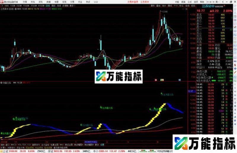 通达信关注洗盘之后副图指标公式源码 EA-万能指标公式