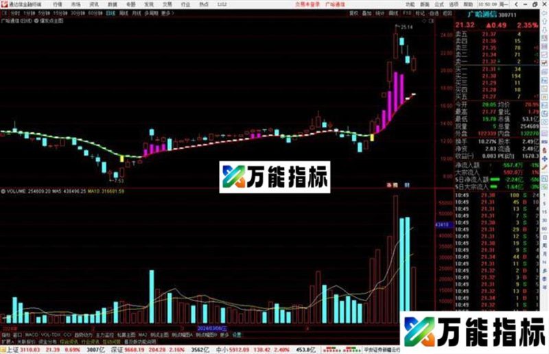 通达信爆发点主图紫柱表示强势还可继续持有源码 EA-万能指标公式