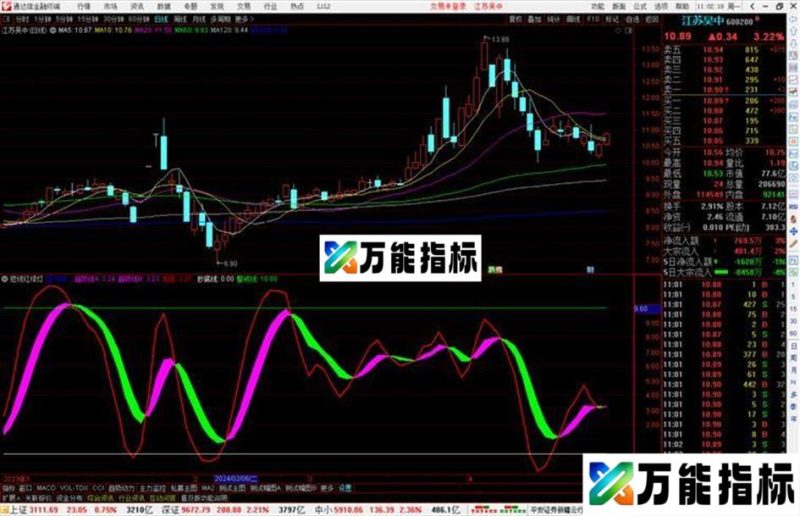 通达信指标公式短线红绿灯副源码 EA-万能指标公式