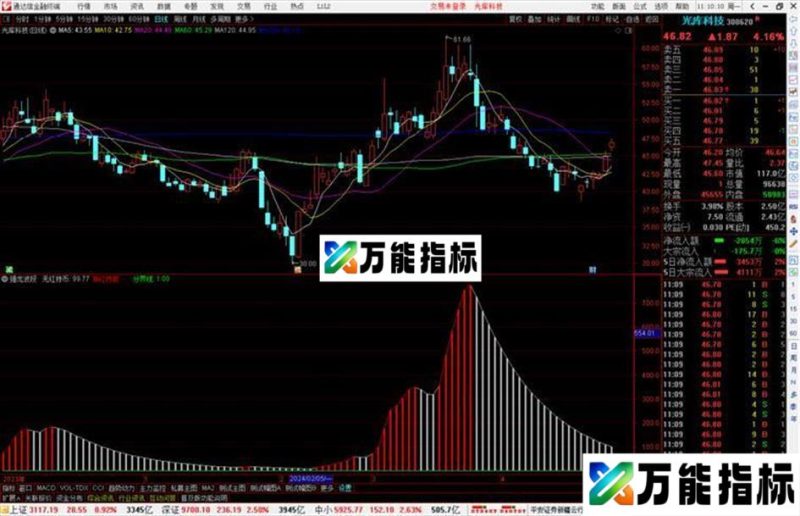 通达信强龙波段副图指标公式源码 EA-万能指标公式