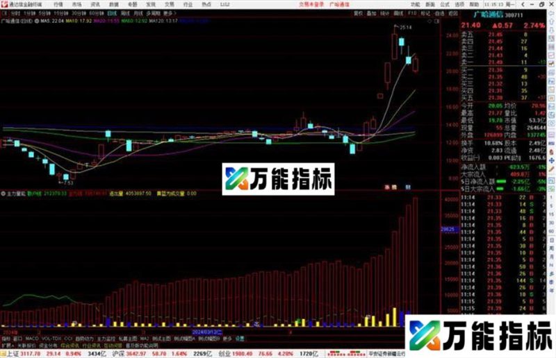 通达信主力量能副图指标公式源码 EA-万能指标公式