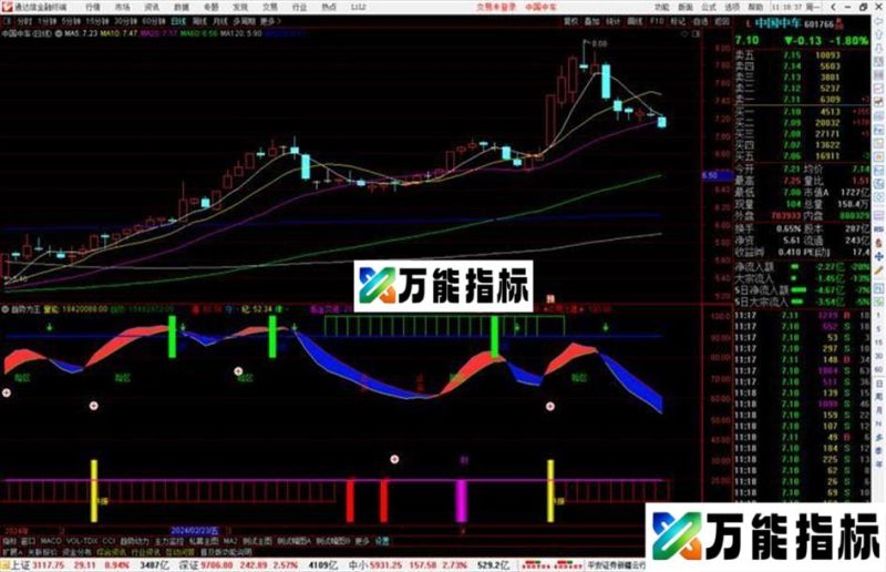 通达信黄柱共振止买,险区精装趋势为王副图 EA-万能指标公式