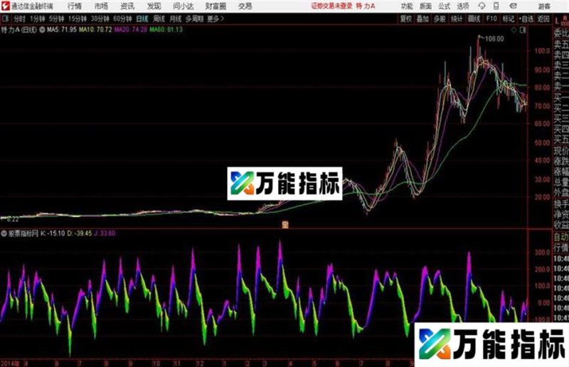 简单好用的牛熊趋势副图指标变色彩带 EA-万能指标公式