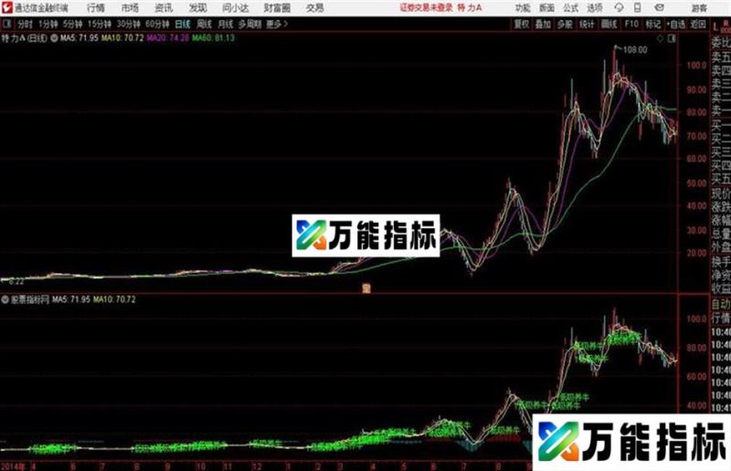 通达信低吸养牛主图简单直观主图+选股指标公式 EA-万能指标公式