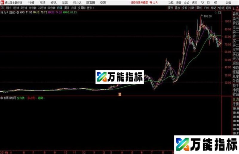 通达信〖量趋多空〗股市天天中头奖副图+选股指标用法详解 EA-万能指标公式