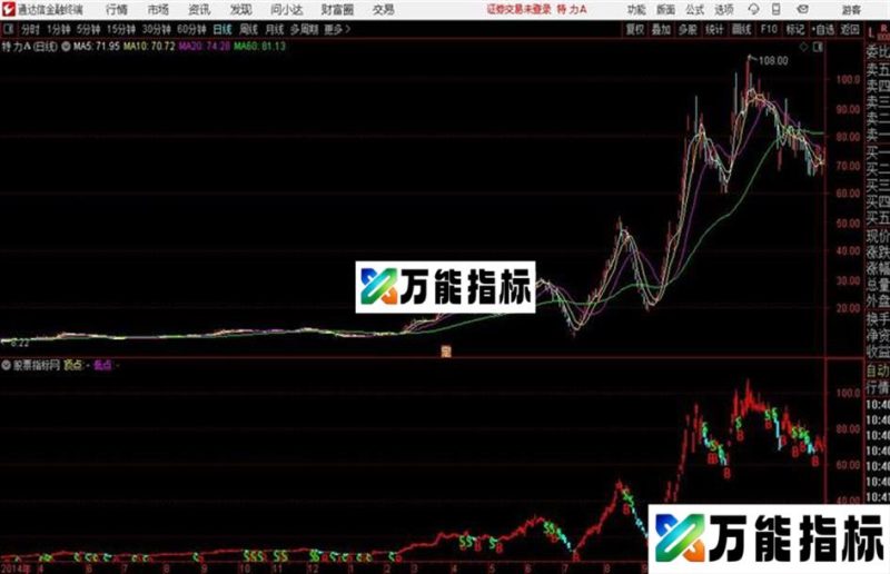 止损止盈支撑主图通达信公式 主图 源码附图 EA-万能指标公式