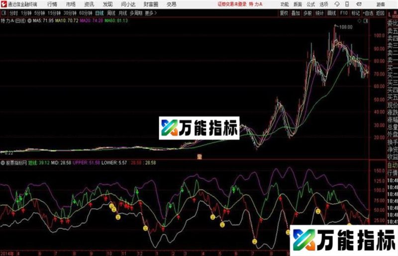 不贪通道副图通达信公式 副图 源码附图 EA-万能指标公式