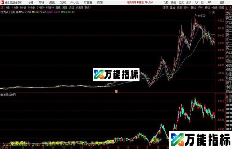 反弹主图通达信公式 主图 源码附图 EA-万能指标公式