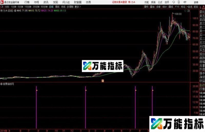 大资金进场通达信公式 主图 源码附图 EA-万能指标公式