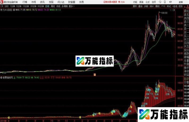 埋伏主升浪通达信公式 主图 源码附图 EA-万能指标公式
