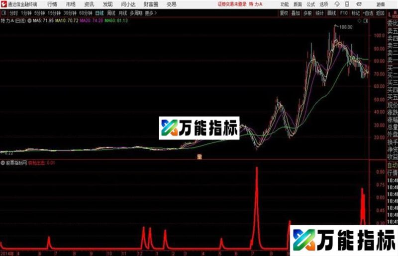 快枪超跌抄底型公式有使用心得有微小未来函数的情况通达信公式 副图 源码附图 EA-万能指标公式