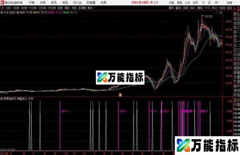 冠军一号笑脸买入通达信公式 副图 源码附图 EA-万能指标公式