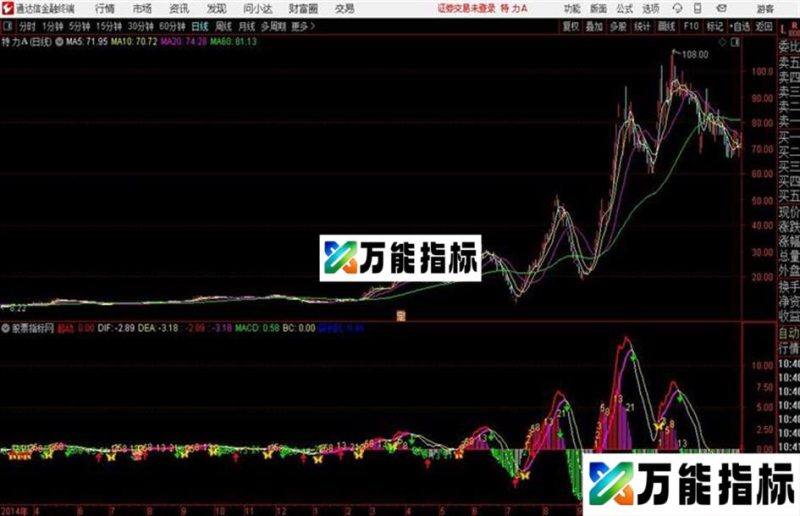 斐波那契MACD通达信公式 副图 源码附图 EA-万能指标公式