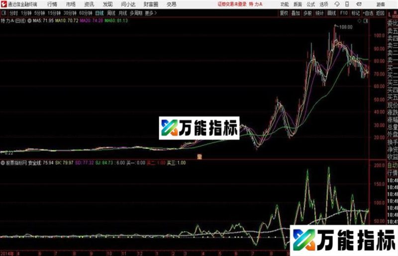 短线快枪快而准超短线公式波段类通达信公式 副图 源码附图 EA-万能指标公式