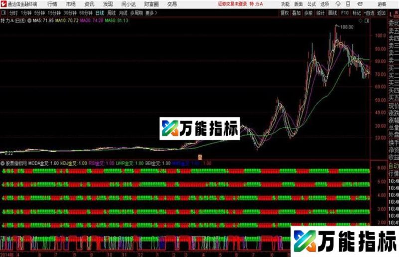 金叉共振信号MCDA金叉 KDJ金叉 RSI金叉 LWR金叉 BBI金叉 MMS金叉 EA-万能指标公式