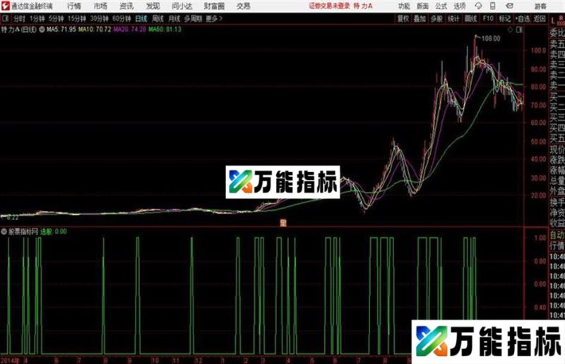 均线角度有详细公式原理通达信公式 副图 源码附图无加密 EA-万能指标公式