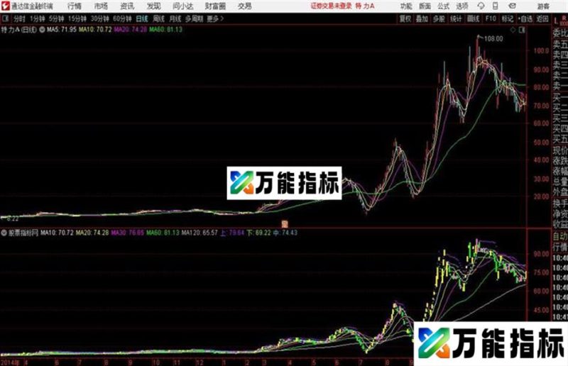 MACD资金流向+布林趋势K线通达信公式 主图 源码附图 EA-万能指标公式