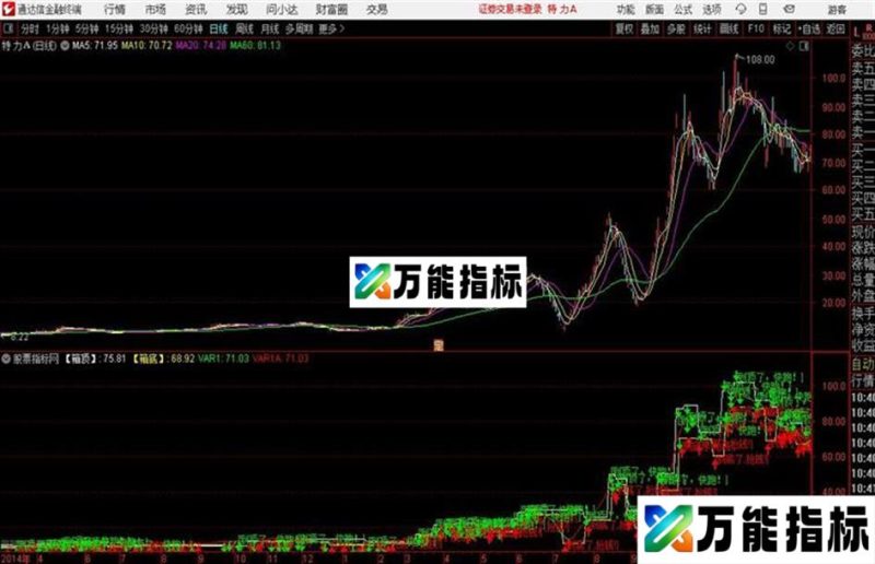 压力与支撑箱底买箱顶卖通达信公式 主图 源码附图 EA-万能指标公式