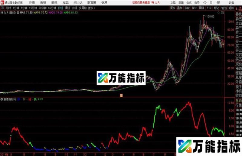 股性活跃度用红绿蓝表示股性的活跃程度 EA-万能指标公式
