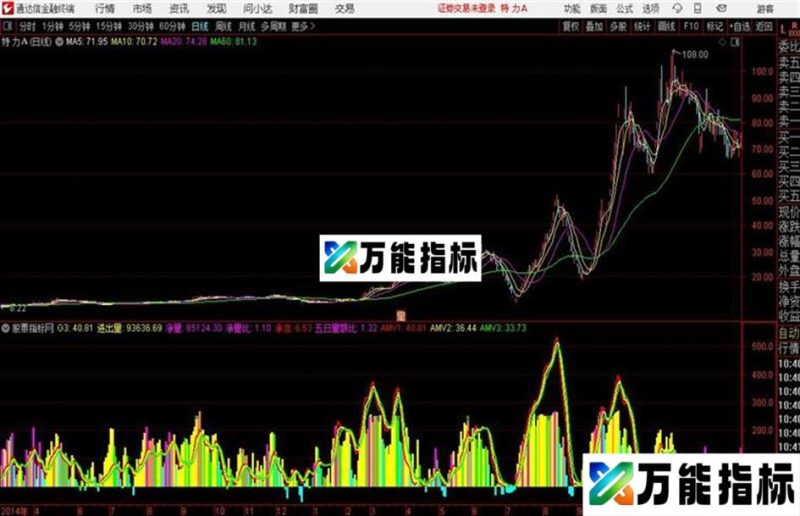 短线布局优化升级通达信公式 副图 源码附图 EA-万能指标公式