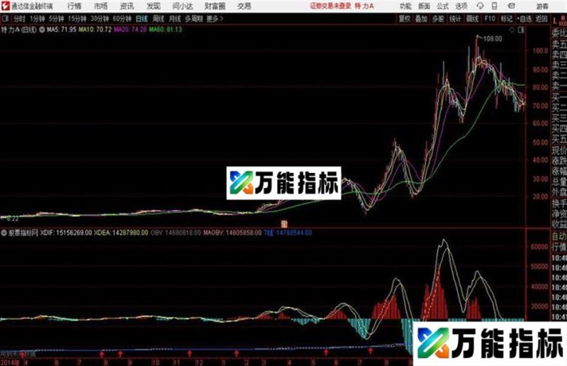 macd叠加通达信公式 副图 源码附图 EA-万能指标公式