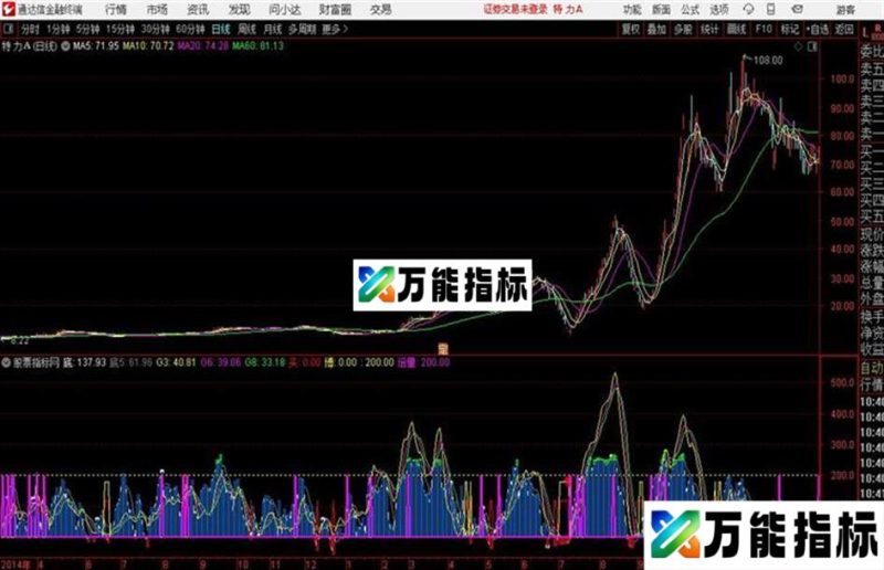 布局通达信公式 副图 源码附图无未来函数 EA-万能指标公式