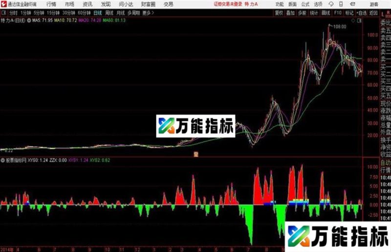 方正买卖 方正趋势做T的好帮手通达信公式 主图 副图 源码附图 EA-万能指标公式