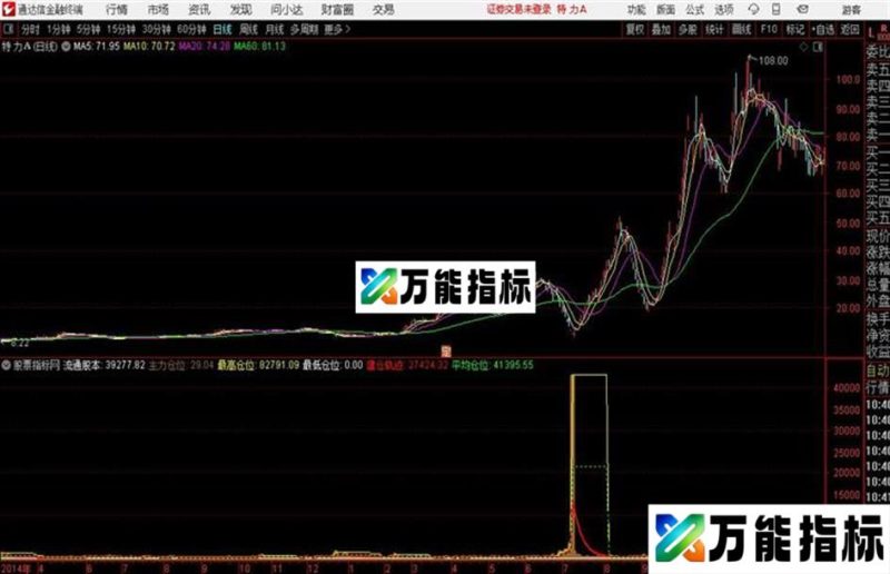 极强B4副图通达信公式 副图 源码附图 EA-万能指标公式