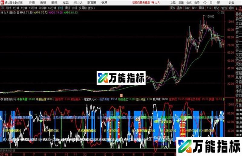 状元郎通达信公式 副图 源码附图 EA-万能指标公式