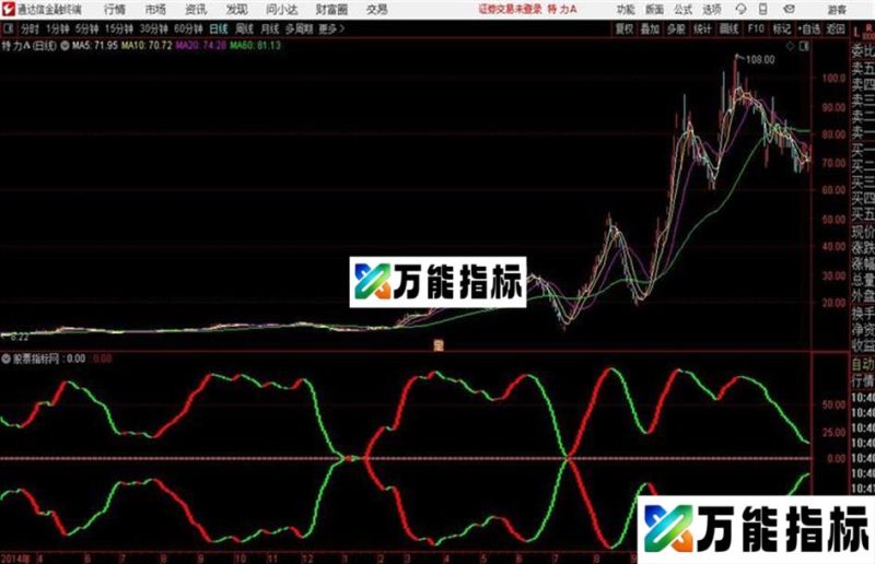 合并即涨神奇波段无未来 非常不错的波段指标通达信公式 副图 源码附图 EA-万能指标公式