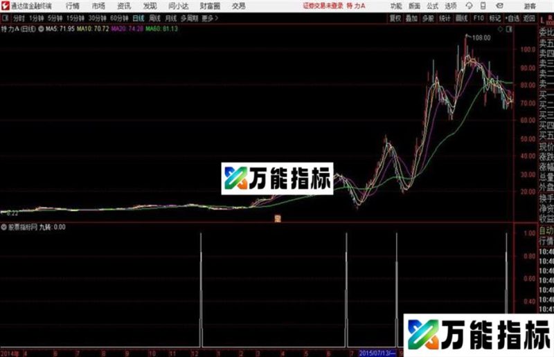 神奇九转 预警公式源码、主图、通达信、贴图 EA-万能指标公式