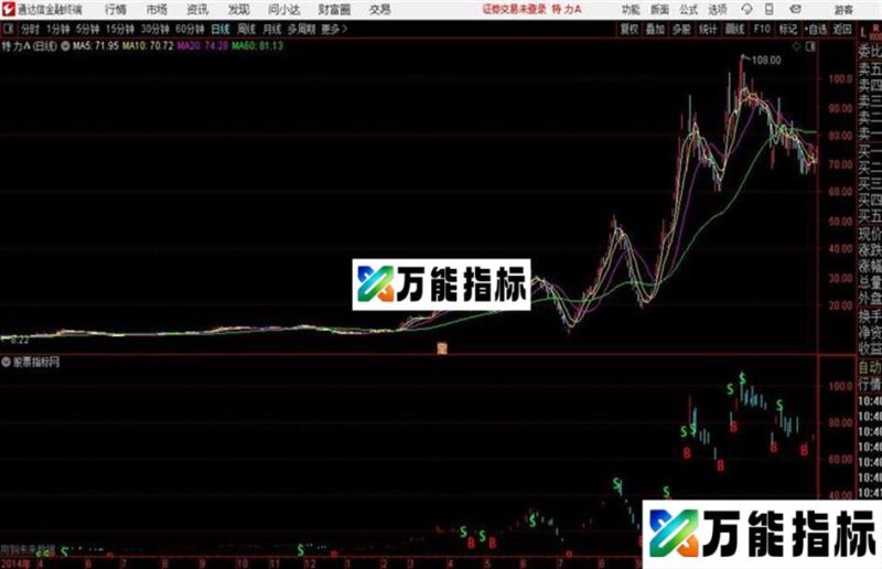 金财神SB通达信公式 主图 源码附图 EA-万能指标公式