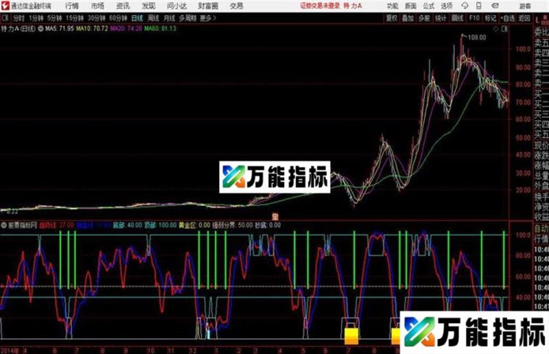 趋势操盘抄底通达信公式 副图 源码附图 EA-万能指标公式