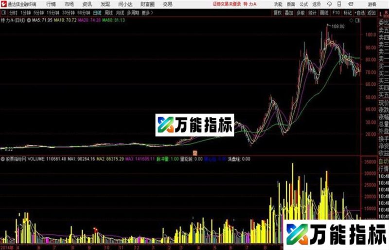 超级量能柱通达信公式 副图 源码附图 EA-万能指标公式
