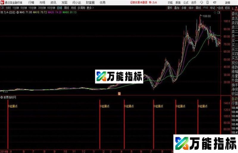 SI起爆点通达信公式 副图 源码附图 EA-万能指标公式