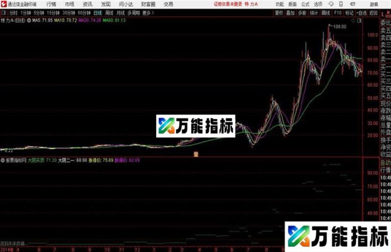 黄金元帅柱压力支撑线通达信公式 副图 源码附图 EA-万能指标公式
