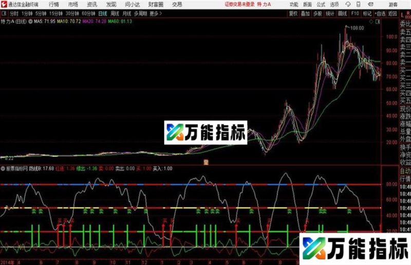 进退自如通达信公式 副图 源码附图 EA-万能指标公式