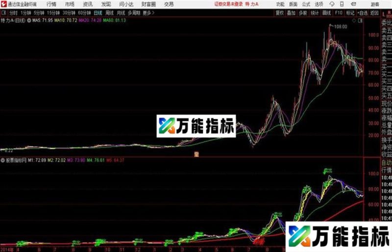 精品买卖手机端主图很有参考价值电脑也适用 EA-万能指标公式