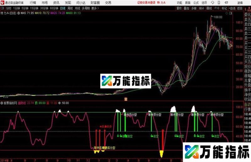 缠论多空合适震荡行情和抄顶底通达信公式 副图 源码附图 EA-万能指标公式