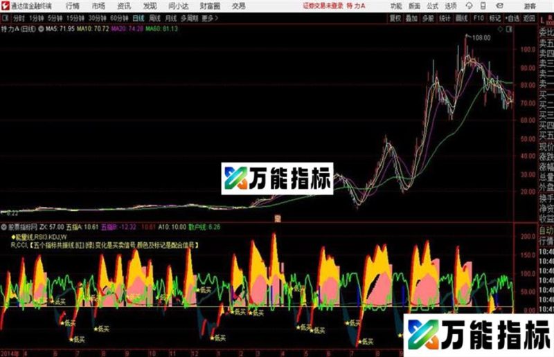 通达信飓风眼附图 EA-万能指标公式