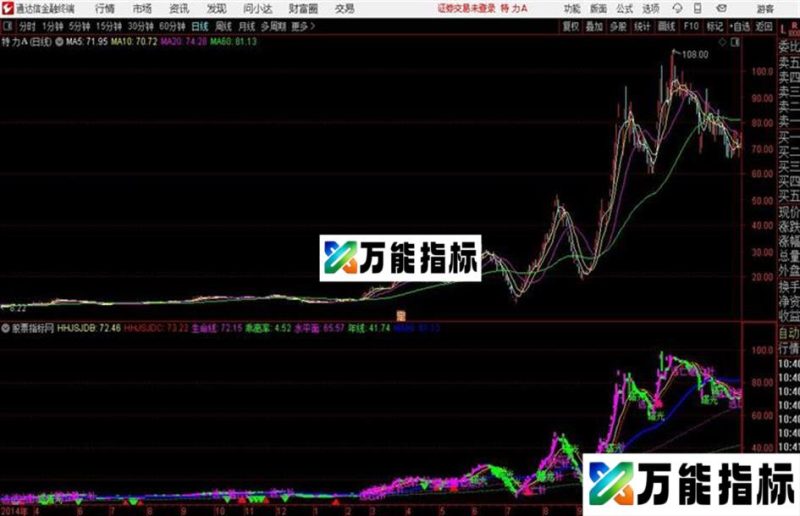 智能辅助线通达信公式 主图 源码附图 EA-万能指标公式