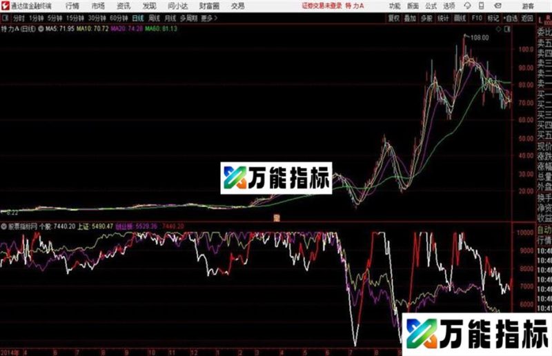 沂蒙路个股大盘指数对比即时捕捉心中的长线牛股提前背离通达信公式 副图 源码附图 EA-万能指标公式