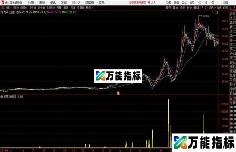 VOL量能柱¥ 和谐源码分享 EA-万能指标公式