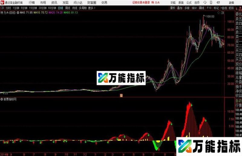 MACD升级注意红箭头买入通达信公式 副图 源码附图 EA-万能指标公式