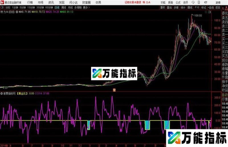 CCI黄金坑利用CCI捕捉黄金坑股票通达信公式 副图 源码附图 EA-万能指标公式