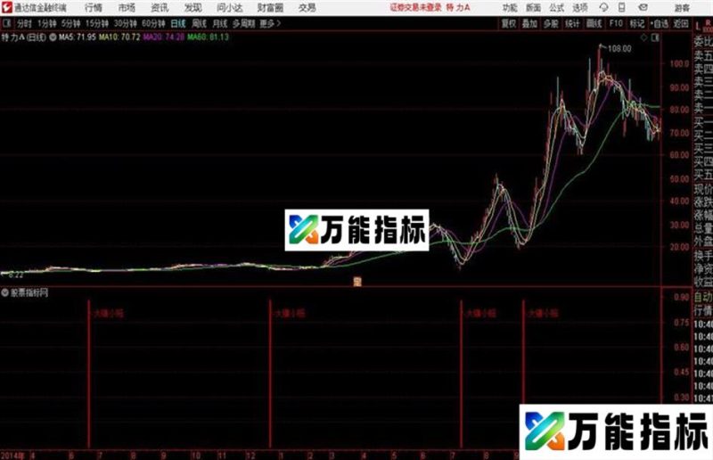 大赚小赔通达信公式 副图 源码附图 EA-万能指标公式